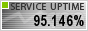 Website Monitoring by ServiceUptime.com