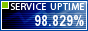 Website Monitoring by ServiceUptime.com