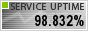 Website Monitoring by ServiceUptime.com