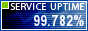 Website Monitoring by ServiceUptime.com