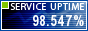 Website Monitoring by ServiceUptime.com