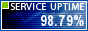 Website Monitoring by ServiceUptime.com
