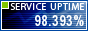Website Monitoring by ServiceUptime.com