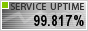 Website Monitoring by ServiceUptime.com