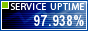 Website Monitoring by ServiceUptime.com
