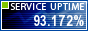 Website Monitoring by ServiceUptime.com