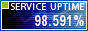 Website Monitoring by ServiceUptime.com