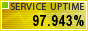 Website Uptime Statistics By ServiceUptime