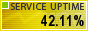 Website Monitoring by ServiceUptime.com