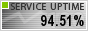 Website Monitoring by ServiceUptime.com