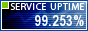 Website Monitoring by ServiceUptime.com