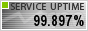 Website Monitoring by ServiceUptime.com