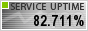 Website Monitoring by ServiceUptime.com