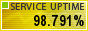Website Monitoring by ServiceUptime.com