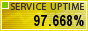 Website Uptime Monitoring By ServiceUptime.com