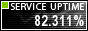 Website Monitoring by ServiceUptime.com
