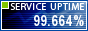 Website Uptime Monitoring By ServiceUptime.com