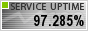 Website Uptime Statistics By ServiceUptime