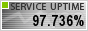 Website Monitoring by ServiceUptime.com