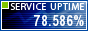 Website Monitoring by ServiceUptime.com
