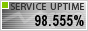 Website Uptime Monitoring By ServiceUptime.com